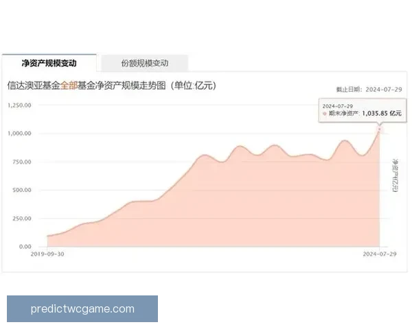 亚沙里加盟米兰引发投资价值需全面重新评估